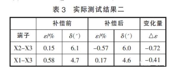 深度解析電壓互感器過失補(bǔ)償辦法 深度解析電壓互感器過失補(bǔ)償辦法