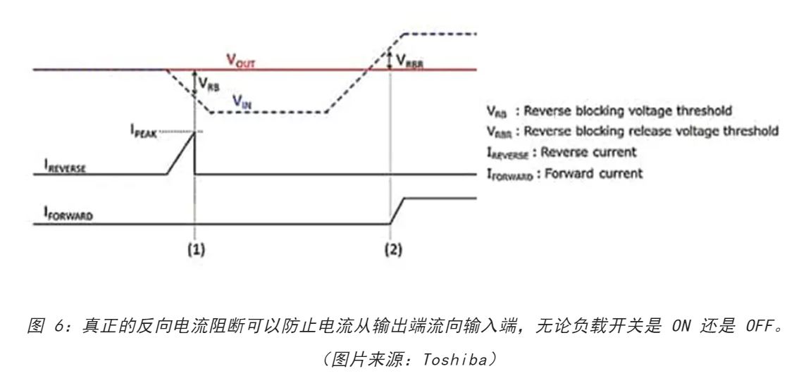 電源軌難管理？試試這些新型的負(fù)載開關(guān) IC！