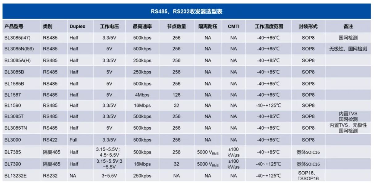 通信芯片防護(hù):如何選擇合適的TVS TSS器件 通信芯片防護(hù):如何選擇合適的TVS TSS器件