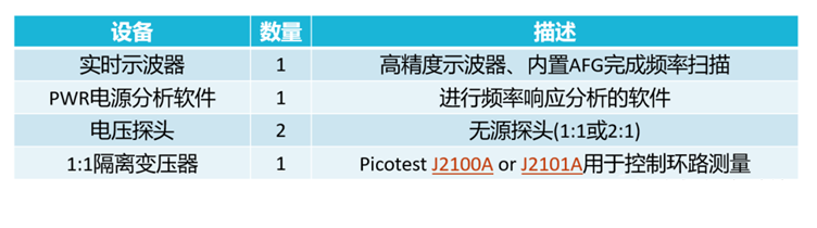 【泰享實測之水哥秘笈】： 電源測試的人間煙火，深入淺出談環(huán)路響應(yīng)測試！