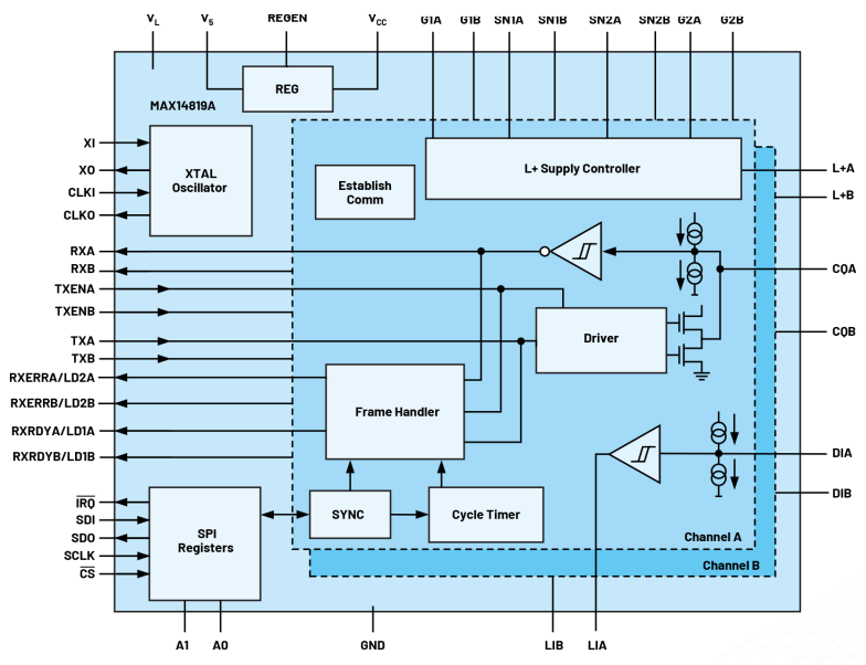 無需更換/拆除設(shè)備，這個直接將智能帶入邊緣的技術(shù)是？