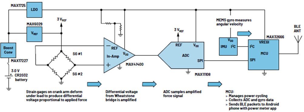 如何設(shè)計低功耗、高精度自行車功率計