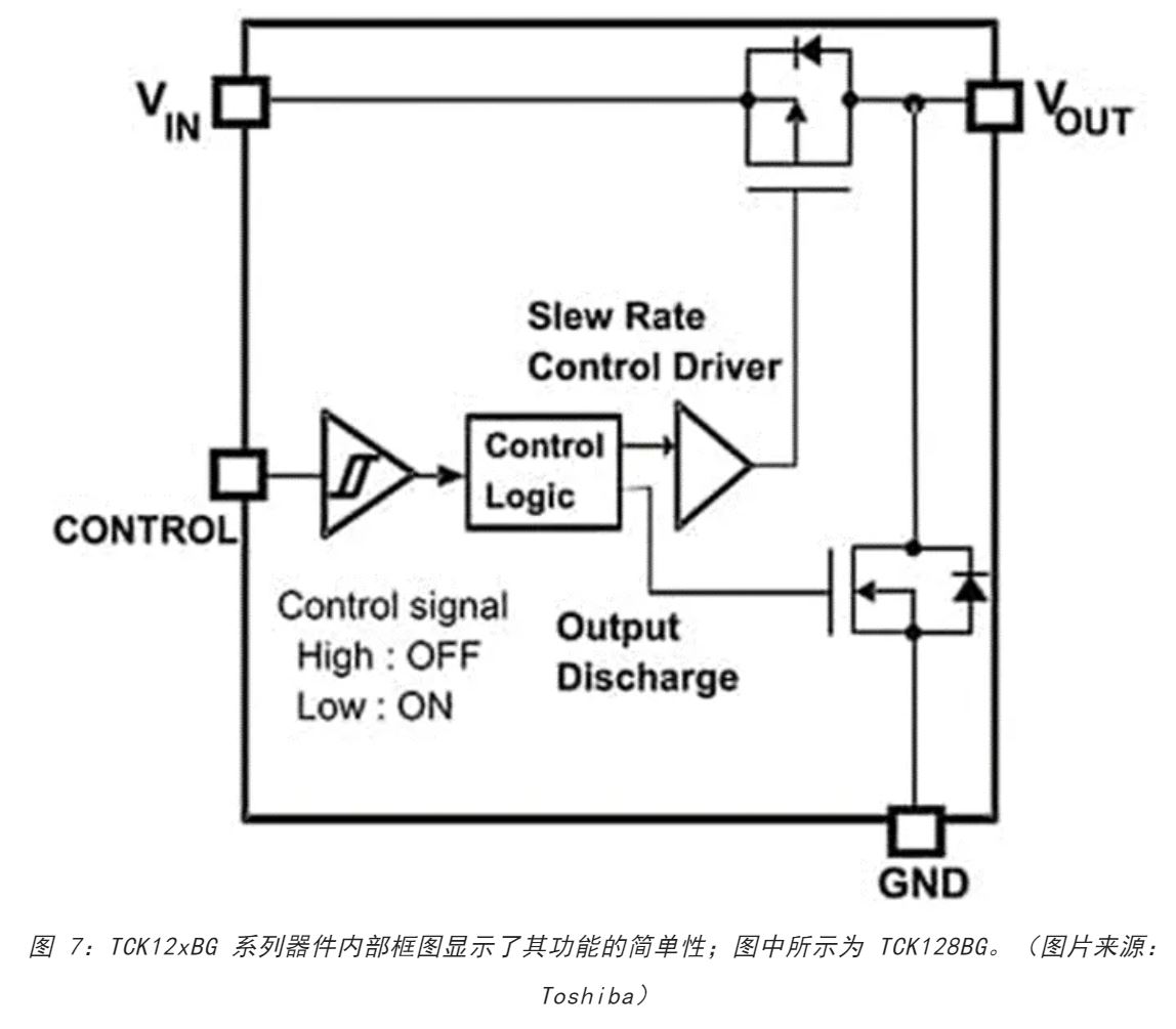 電源軌難管理？試試這些新型的負(fù)載開關(guān) IC！