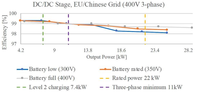 EV 無變壓器快速充電解決方案 EV 無變壓器快速充電解決方案