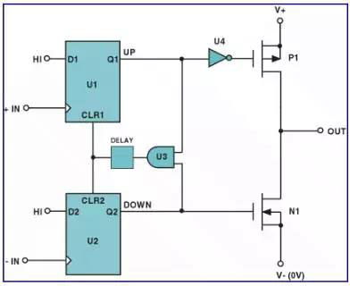 常見PLL芯片接口問題11則 常見PLL芯片接口問題11則