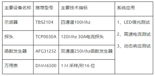 如何使用示波器、AFG和萬用表測(cè)試LED 驅(qū)動(dòng)器的調(diào)光線性度？