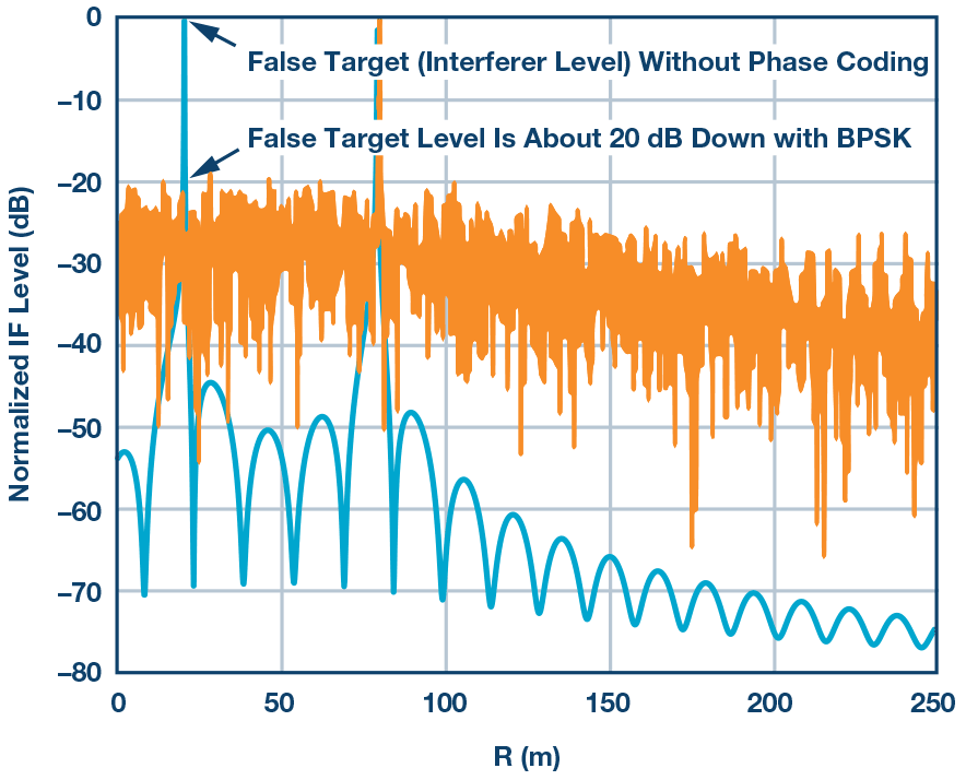 汽車?yán)走_(dá)傳感器和擁擠的無線電頻譜 汽車?yán)走_(dá)傳感器和擁擠的無線電頻譜