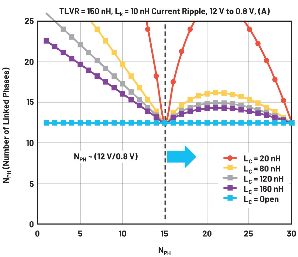 在低壓大電流應(yīng)用中，電壓調(diào)節(jié)器的性能該如何改進(jìn)？