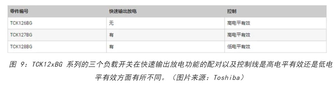 電源軌難管理？試試這些新型的負(fù)載開關(guān) IC！