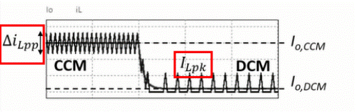 深度解析電感飽和與開關(guān)電源關(guān)系 深度解析電感飽和與開關(guān)電源關(guān)系