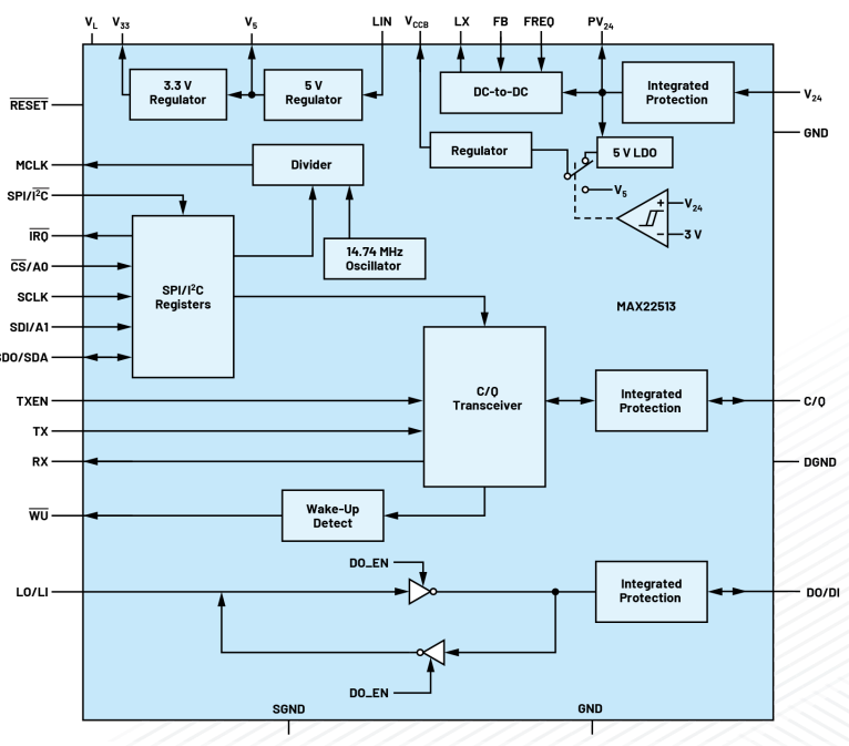 無需更換/拆除設(shè)備，這個直接將智能帶入邊緣的技術(shù)是？