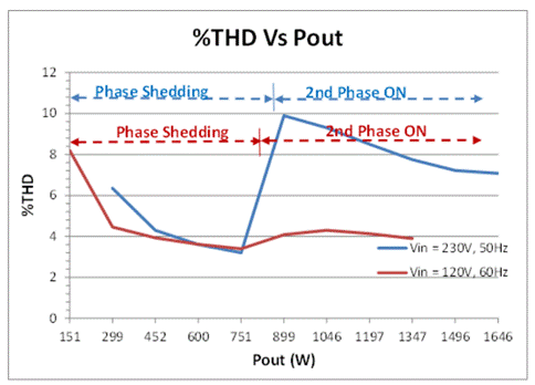 基于 GaN 的高效率 1.6kW CrM 圖騰柱PFC參考設(shè)計(jì) TIDA-00961 FAQ 基于 GaN 的高效率 1.6kW CrM 圖騰柱PFC參考設(shè)計(jì) TIDA-00961 FAQ