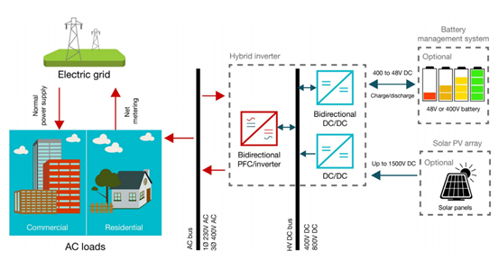 芯科技賦能中國(guó)新基建之談?wù)剝?chǔ)能背后的黑科技 芯科技賦能中國(guó)新基建之談?wù)剝?chǔ)能背后的黑科技