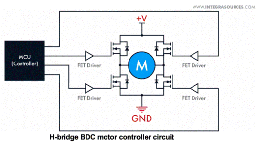 直流電機控制器:有刷與無刷 直流電機控制器:有刷與無刷
