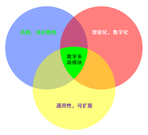 復(fù)雜電源系統(tǒng)中的明星:數(shù)字化多路電源模塊將即將嶄露頭角 復(fù)雜電源系統(tǒng)中的明星:數(shù)字化多路電源模塊將即將嶄露頭角