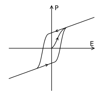 為什么FeFET變得如此有趣？
