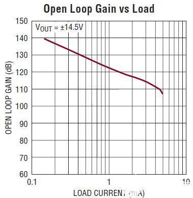 使用推挽式放大器級增加放大器輸出驅(qū)動 使用推挽式放大器級增加放大器輸出驅(qū)動