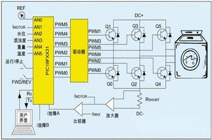 低成本無刷直流電機(jī)控制MCU 低成本無刷直流電機(jī)控制MCU