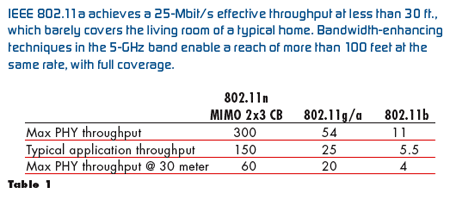 通過(guò)無(wú)線網(wǎng)絡(luò)傳輸視頻 通過(guò)無(wú)線網(wǎng)絡(luò)傳輸視頻
