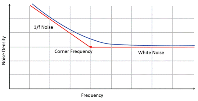 ADC參數(shù)如何以及為何變化的四個(gè)影響因素 ADC參數(shù)如何以及為何變化的四個(gè)影響因素