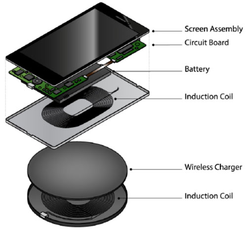 自由無(wú)限:無(wú)線充電的力量 自由無(wú)限:無(wú)線充電的力量