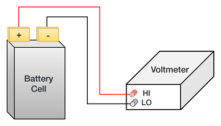 電池測(cè)試成為電動(dòng)汽車行業(yè)發(fā)展的關(guān)鍵因素 電池測(cè)試成為電動(dòng)汽車行業(yè)發(fā)展的關(guān)鍵因素