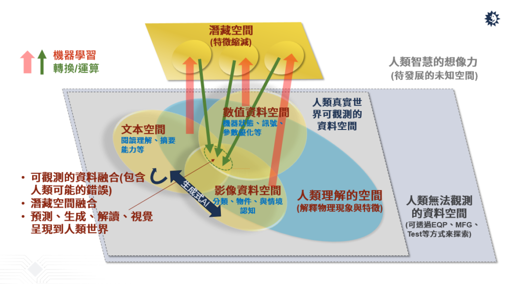 半導(dǎo)體產(chǎn)業(yè)如何善用AI驅(qū)動(dòng)自動(dòng)化創(chuàng)新？