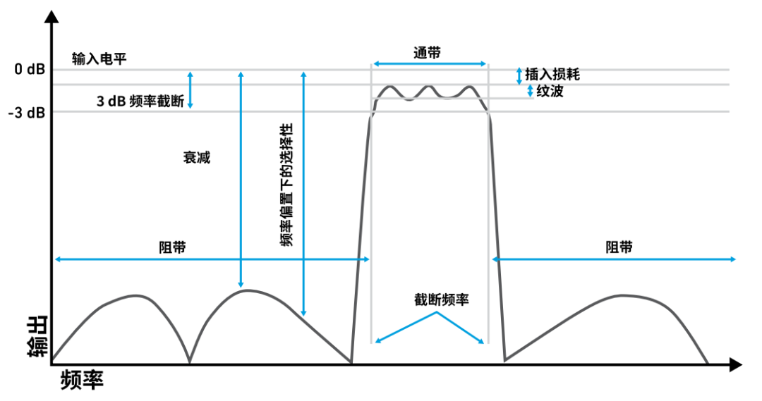 『這個知識不太冷』探索 RF 濾波器技術(shù)(上) 『這個知識不太冷』探索 RF 濾波器技術(shù)(上)