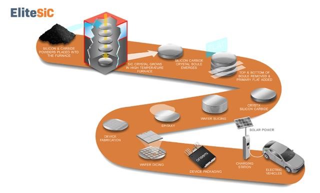 如何利用碳化硅打造下一代固態(tài)斷路器 如何利用碳化硅打造下一代固態(tài)斷路器