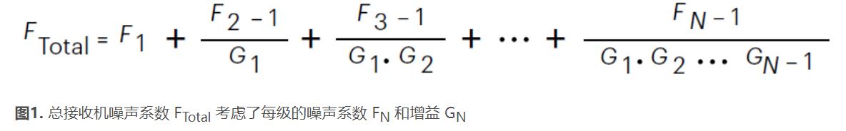 高效精準表征低噪聲放大器 高效精準表征低噪聲放大器