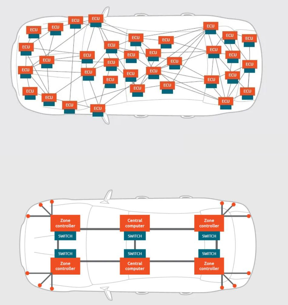 加速汽車(chē)電氣化:釋放封裝創(chuàng)新的力量 加速汽車(chē)電氣化:釋放封裝創(chuàng)新的力量