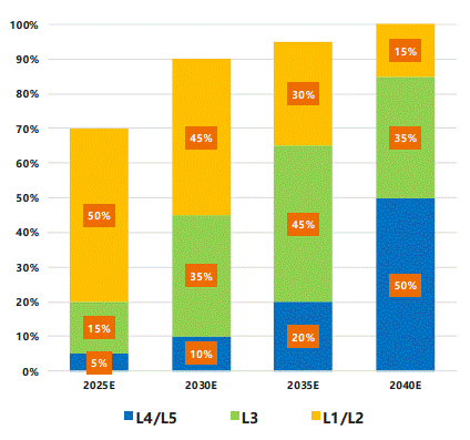 通信感知一體化在車聯(lián)網(wǎng)領(lǐng)域的關(guān)鍵技術(shù)與應(yīng)用 通信感知一體化在車聯(lián)網(wǎng)領(lǐng)域的關(guān)鍵技術(shù)與應(yīng)用