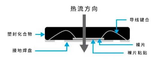 揭秘熱設(shè)計集成電路設(shè)計的關(guān)鍵密碼 揭秘熱設(shè)計集成電路設(shè)計的關(guān)鍵密碼