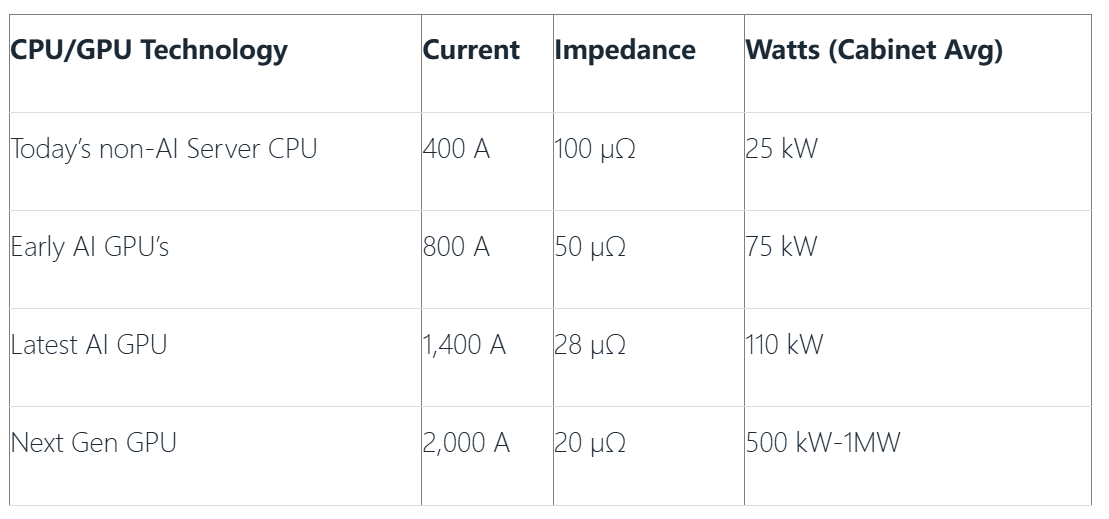 借助電源完整性測試提高人工智能數(shù)據(jù)中心的能效 借助電源完整性測試提高人工智能數(shù)據(jù)中心的能效
