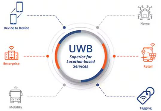 頻率控制如何確保UWB應(yīng)用可靠、安全