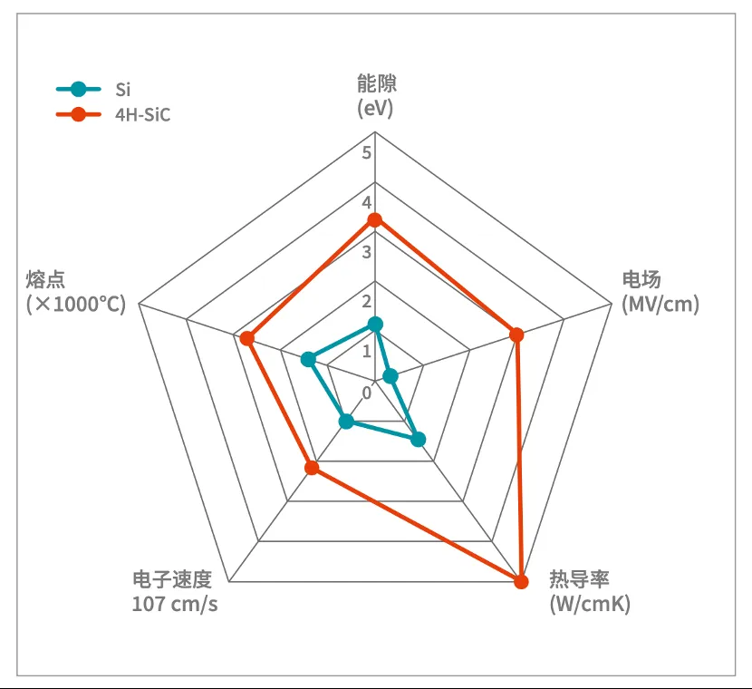 如何打造“不一樣”的電源管理器件？