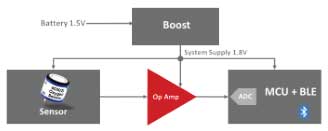 當(dāng)今的傳感器模塊電源效率創(chuàng)新推動未來的系統(tǒng)演進(jìn) 當(dāng)今的傳感器模塊電源效率創(chuàng)新推動未來的系統(tǒng)演進(jìn)