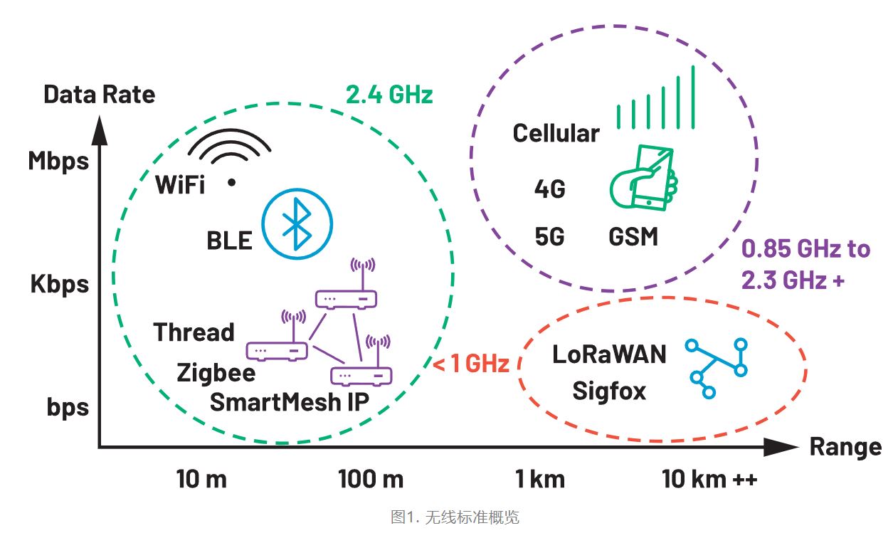 智能無(wú)線傳感器設(shè)計(jì)完全指南 智能無(wú)線傳感器設(shè)計(jì)完全指南