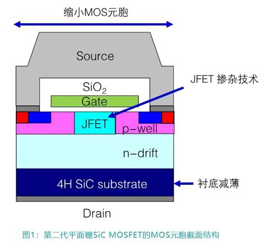 第11講:三菱電機工業(yè)SiC芯片技術(shù) 第11講:三菱電機工業(yè)SiC芯片技術(shù)
