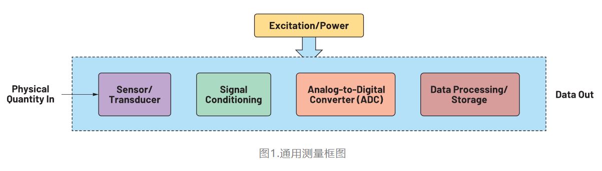 精密系統(tǒng)中的RTI計算和仿真 精密系統(tǒng)中的RTI計算和仿真