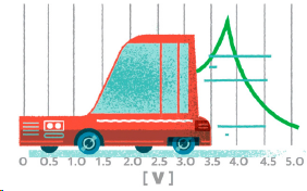 提升高瞬態(tài)汽車應(yīng)用的速度和效率 提升高瞬態(tài)汽車應(yīng)用的速度和效率