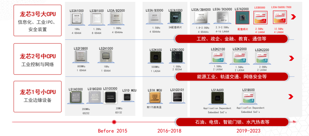 破局者登場(chǎng)！中國(guó)芯企"逆向突圍"造90%性能怪獸，ARM斷供反成催化劑？