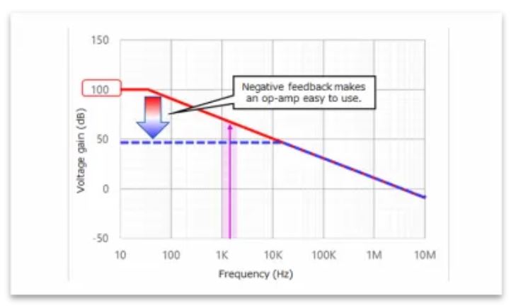 芝識(shí)課堂——運(yùn)算放大器（二），在使用之前有哪些注意事項(xiàng)？