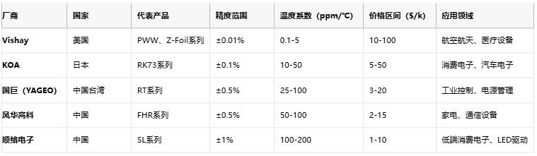 滑動(dòng)分壓器的技術(shù)解析與選型指南  滑動(dòng)分壓器的技術(shù)解析與選型指南