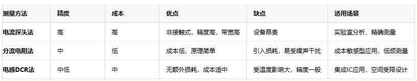 精準(zhǔn)捕捉電流波形:開關(guān)電源電感電流測(cè)量技術(shù)詳解 精準(zhǔn)捕捉電流波形:開關(guān)電源電感電流測(cè)量技術(shù)詳解