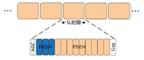 通信感知一體化在車聯(lián)網(wǎng)領(lǐng)域的關(guān)鍵技術(shù)與應(yīng)用 通信感知一體化在車聯(lián)網(wǎng)領(lǐng)域的關(guān)鍵技術(shù)與應(yīng)用