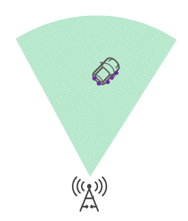 通信感知一體化在車聯(lián)網(wǎng)領(lǐng)域的關(guān)鍵技術(shù)與應(yīng)用 通信感知一體化在車聯(lián)網(wǎng)領(lǐng)域的關(guān)鍵技術(shù)與應(yīng)用
