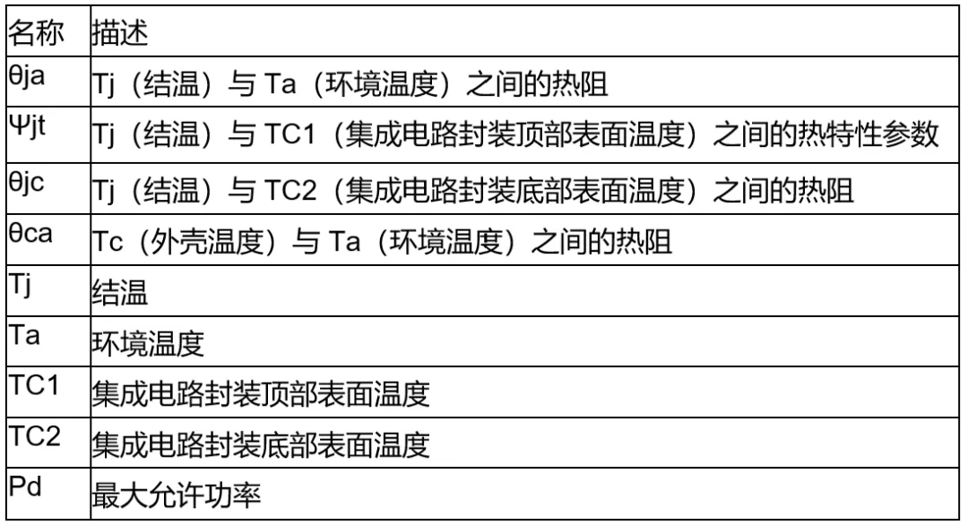 高壓柵極驅(qū)動(dòng)器的功率耗散和散熱分析，一文get√