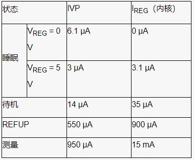 深入了解電池管理系統(tǒng)的開(kāi)路檢測(cè) 深入了解電池管理系統(tǒng)的開(kāi)路檢測(cè)