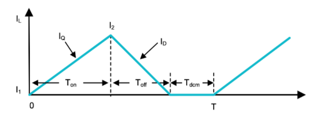 功率因數(shù)校正實戰(zhàn):峰值電流控制法的優(yōu)勢與應用 功率因數(shù)校正實戰(zhàn):峰值電流控制法的優(yōu)勢與應用